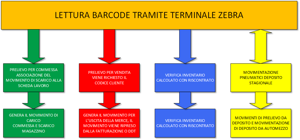 schema