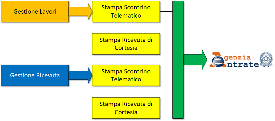 schema RT